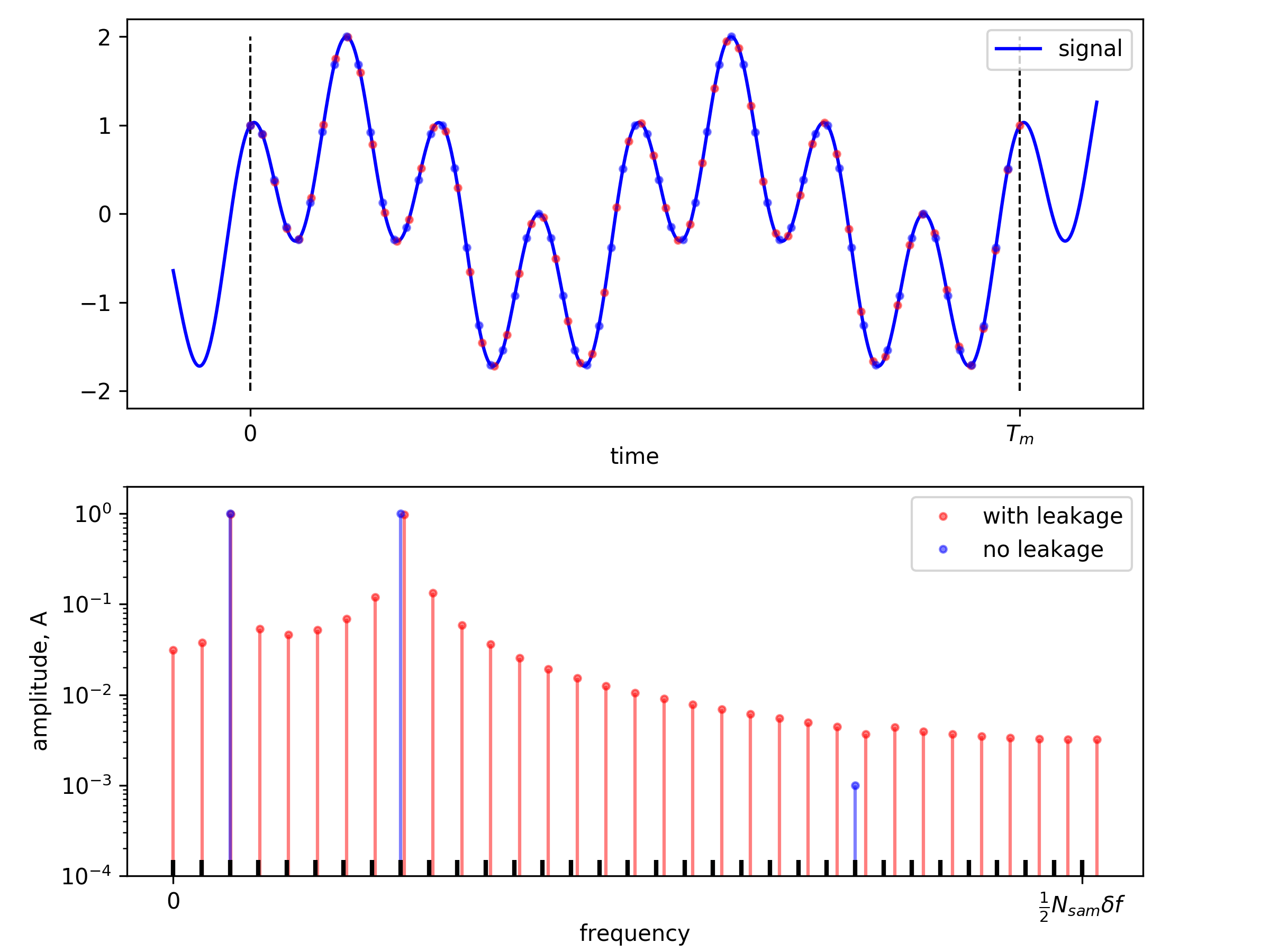 _images/fourier_leakage.png