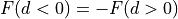 F(d<0) = - F(d>0)